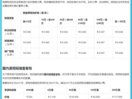 云短信最新号码查询