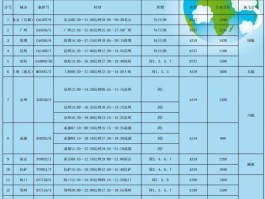 在线接收短信和临时电话号码的区别是什么呢