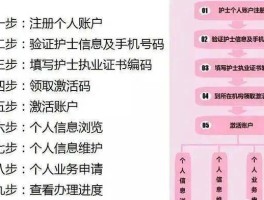短信激活业务怎么开通的