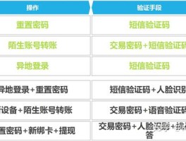 云短信验证码平台免费吗安全吗知乎