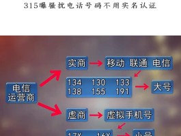 虚拟手机号和正常手机号一样吗?