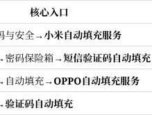 怎么关闭短信验证码自动填充