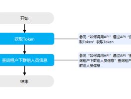 美国api接码网站