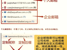 注册账号怎么填写邮箱格式呢
