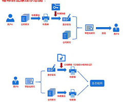 手机验证码实现原理图