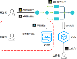 关于四方平台转码api是什么意思的信息