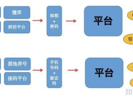 免费接码平台是真的吗安全吗可靠吗知乎