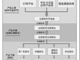 手机接码违法吗怎么处理