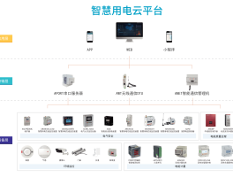云短信接收平台有哪些