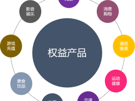 四方平台虚拟卡怎么用不了