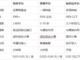 免费接收短信验证码的平台是什么