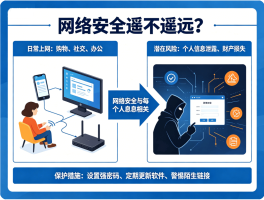 最新免费验证码接收平台是什么意思