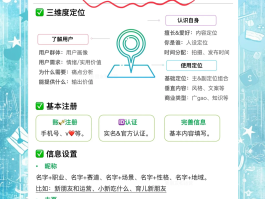 如何办理虚拟手机号