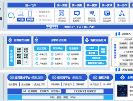 代理平台管理系统有哪些