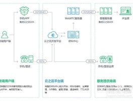 超级云短信获取手机号怎么弄