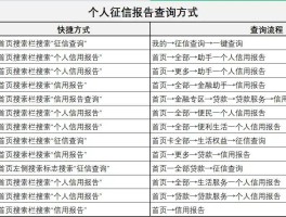 申请临时手机号接收短信怎么弄