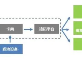 代接码犯法吗