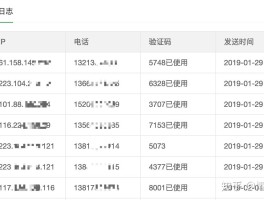 腾讯云短信包价格