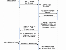 注册账号怎么弄用户名字和密码