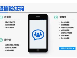 在线手机短信验证码平台网页版登录的简单介绍