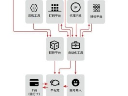 如何做接码卡商