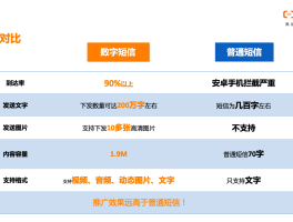 云短信接收码有什么用途