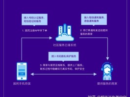 超级云短信接码