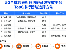 短信验证码接收网站免费查询
