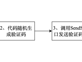 手机验证码接收平台是什么原理呢图片的简单介绍
