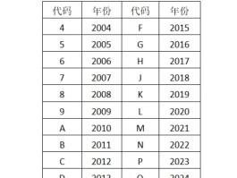 注册账号字母,数字什么意思啊
