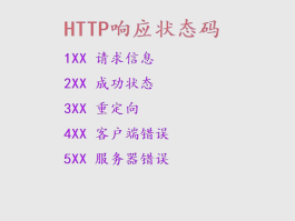 网站验证码短信平台是什么意思呀