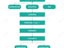 注册账号的流程图