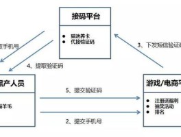 免费接码平台不收费是真的吗知乎的简单介绍
