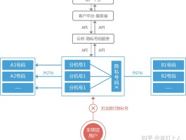 隐私小号这个软件怎么样设置权限