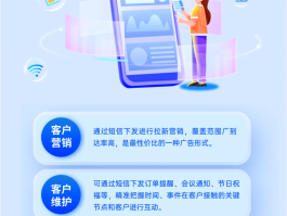 云短信平台有哪些软件