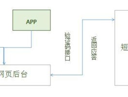 包含可以注册微信的接码平台有哪些呢知乎的词条