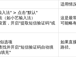 华为收不到短信验证码