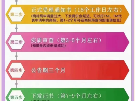 四方平台注册流程视频教学