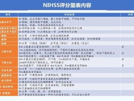 免费手机号码测试打分测试