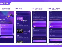 四方平台虚拟卡怎么用的