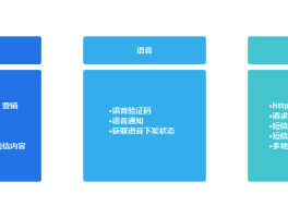 腾讯云短信服务平台入口
