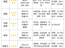 美国号码免费接码