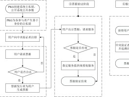 国际短信验证码平台接收流程图