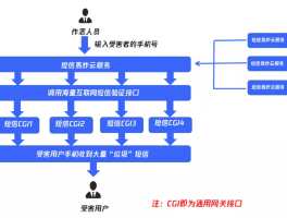 在线云短信接收网站有哪些平台