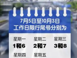 北京临时号牌限行吗今天