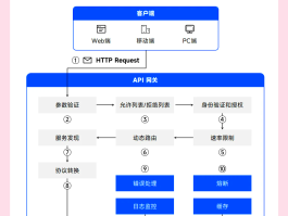 接码api对接