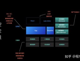 云短信怎么开启权限设置