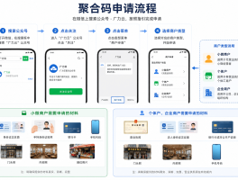 最新接码平台对接方法