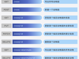 美国api接码怎么用