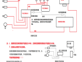 验证码平台原理图
